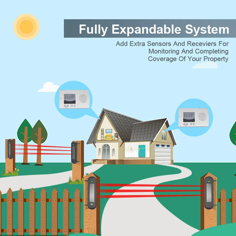 HTZSAFE Solar Beam Sensor Driveway Alarm System 800 Meters Wireless Range 100 Meters Sensor Range DIY Home Security Alerts