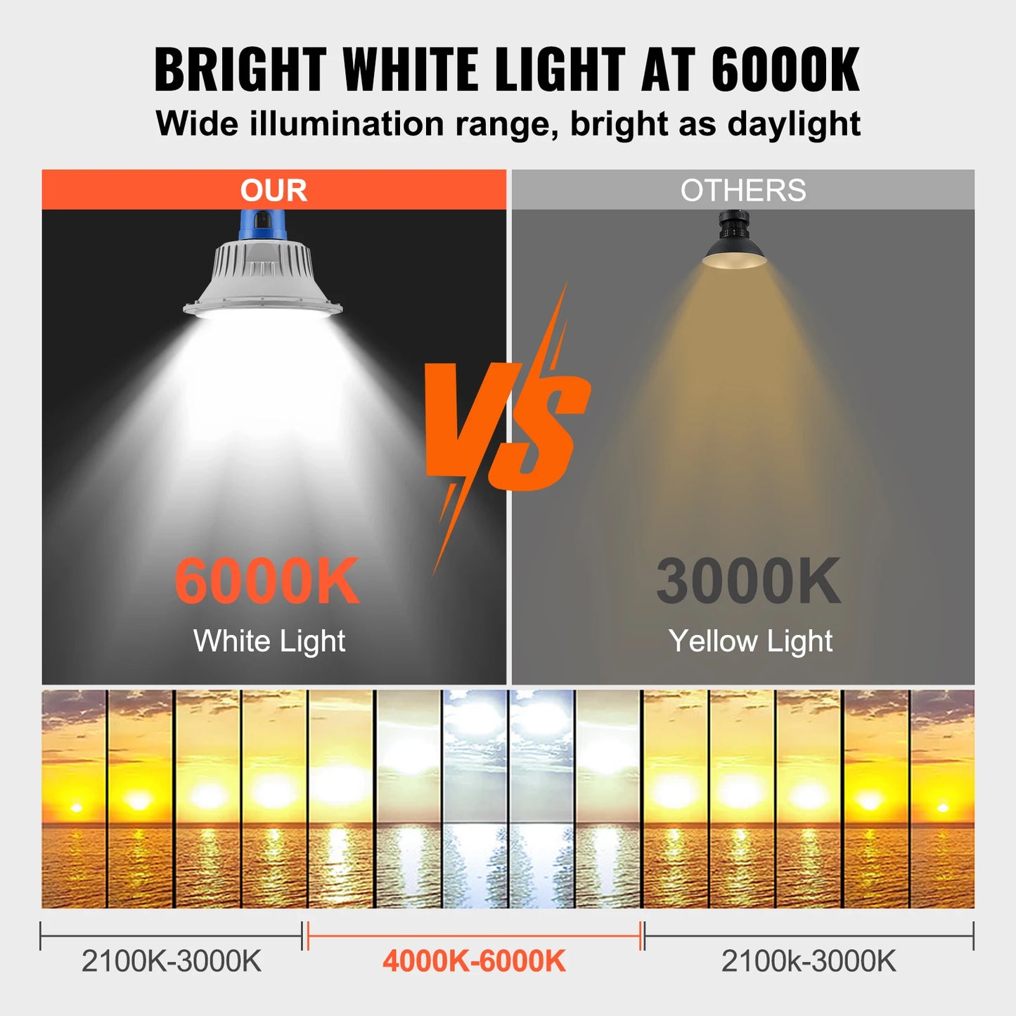 VEVOR LED Barn Light 50W 5500LM / 100W 11000LM Ultra Brightness 6000K Daylight Security Flood Lighting for Outside Yard, Street