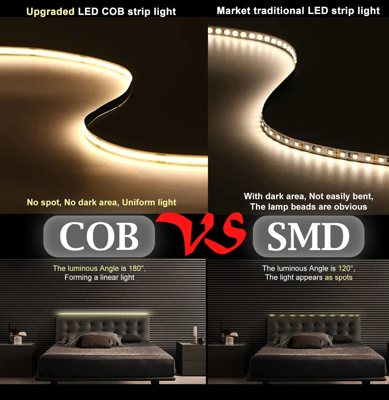 ETL Listed 50ft/15m COB LED Strip Lights 6500K White with RF Remote for Bedroom Cabinet Home Indoor(Power supply included)