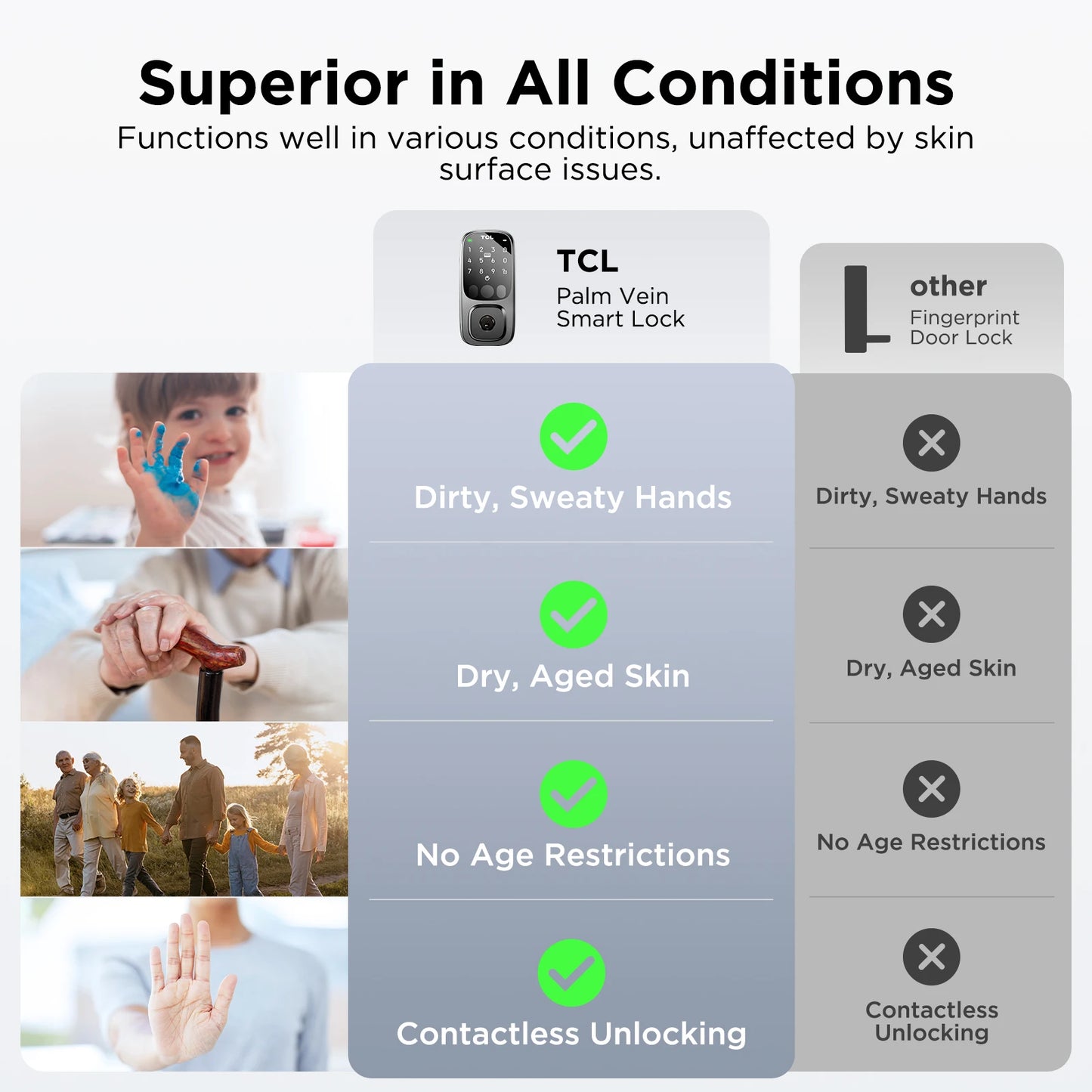 TCL Smart Lock D1 Pro Palm Vein Lock Keyless Entry Door Lock Upgraded Rechargeable Battery Front Door Smart Lock Work with Alexa