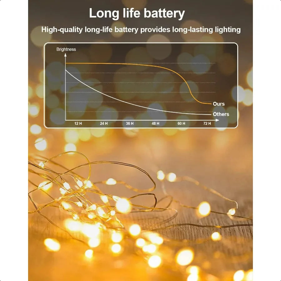 20 Pack Fairy Lights Battery Operated 3.3ft 20 LED Mini Fairy String Lights Waterproof Copper Wire Firefly Starry Lights for We
