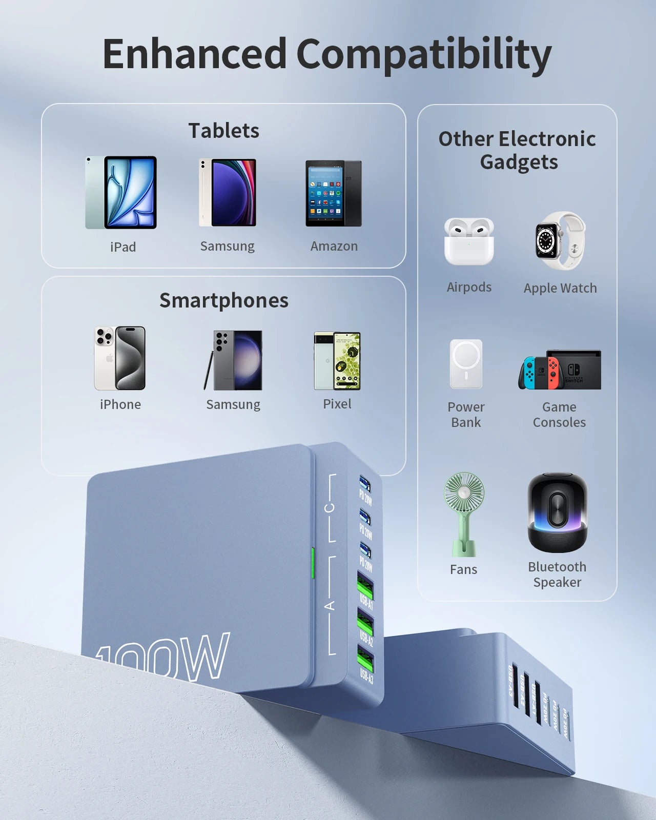 100W 6-Port GaN Fast Charging Hub - PD 3.0 Type C and USB A Charging Case - For Cell Phones, Tablets, and Laptops - Blue
